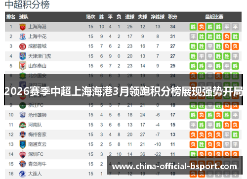 2026赛季中超上海海港3月领跑积分榜展现强势开局