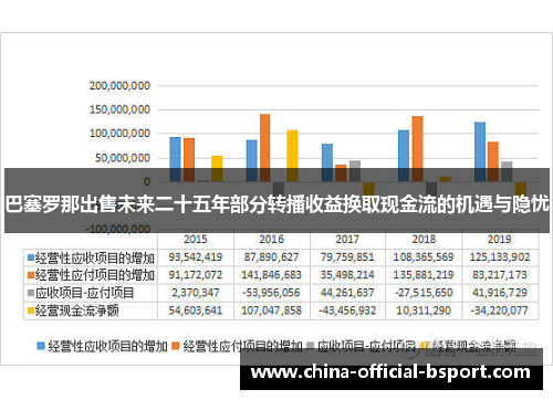 巴塞罗那出售未来二十五年部分转播收益换取现金流的机遇与隐忧 巴塞罗那出售未来二十五年部分转播收益换取现金流的机遇与隐忧