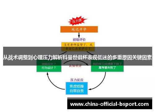 从战术调整到心理压力解析科曼世俱杯表现低迷的多重原因关键因素