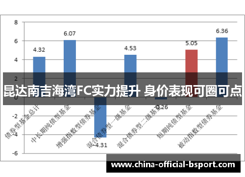 昆达南吉海湾FC实力提升 身价表现可圈可点