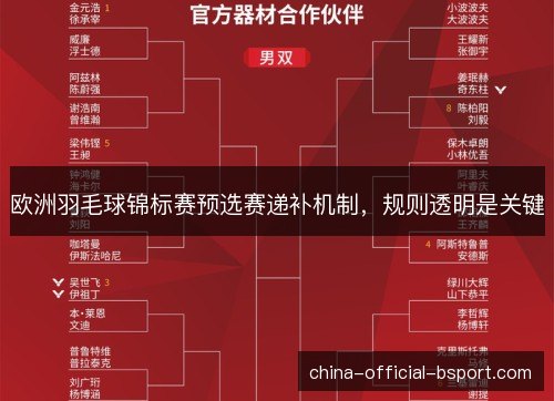 欧洲羽毛球锦标赛预选赛递补机制，规则透明是关键